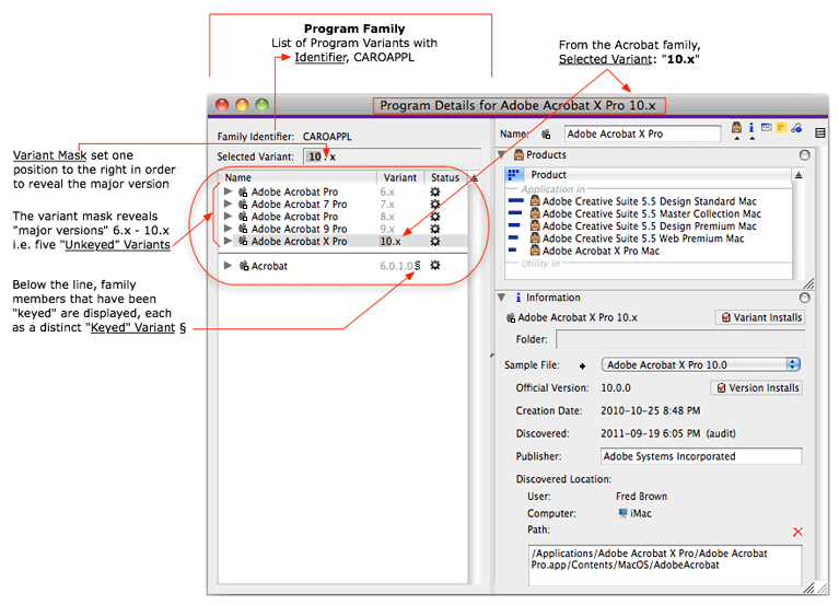 Program Detail Diagram