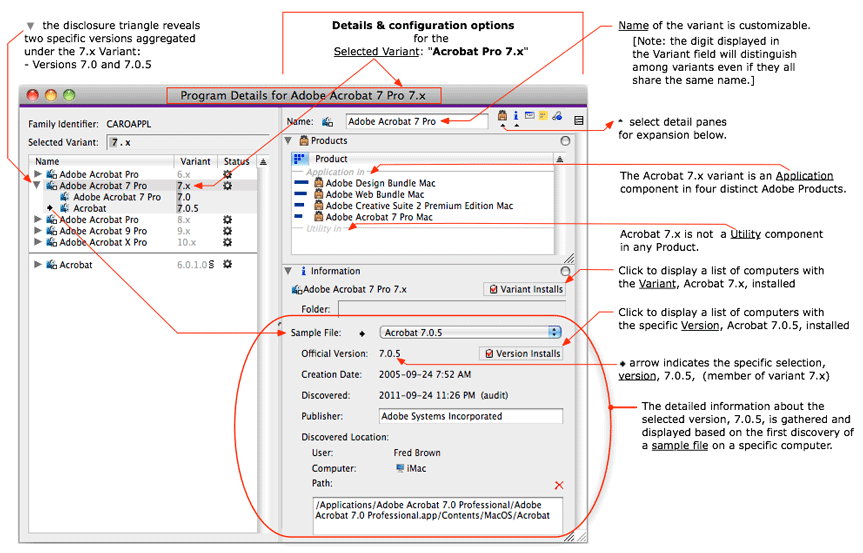 Program Detail Diagram