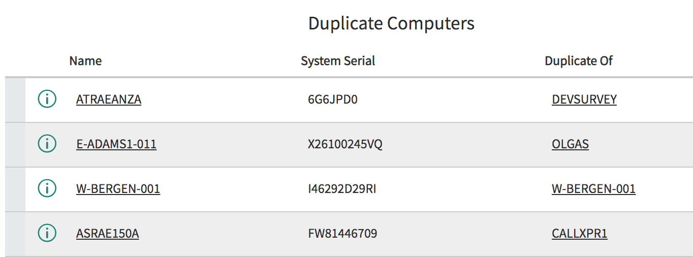 Duplicate Computers Widget