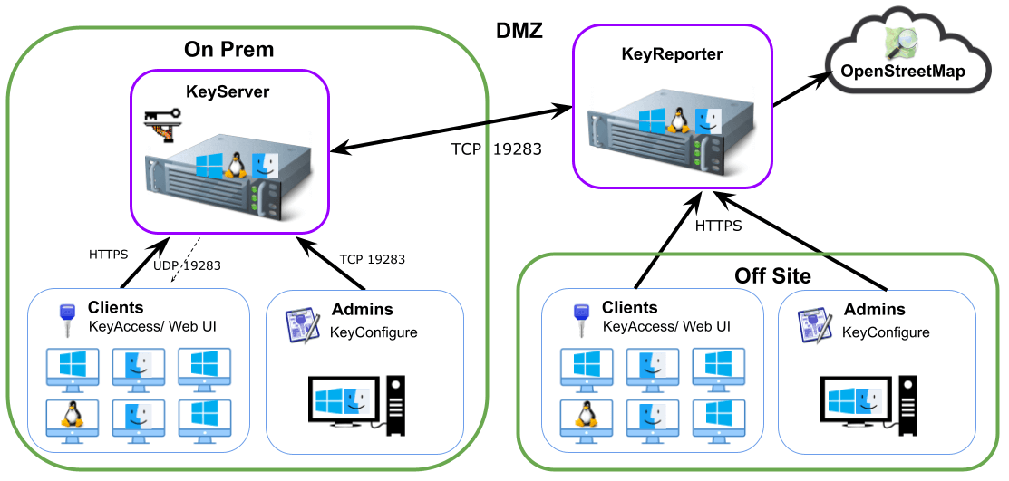 Standalone Web Service