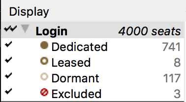 Computer Login Types